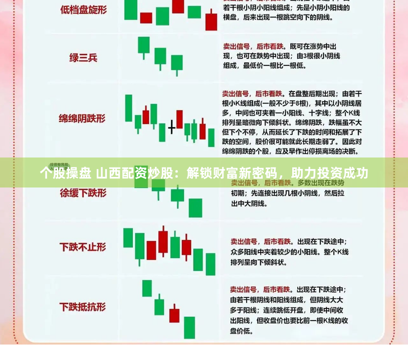 个股操盘 山西配资炒股：解锁财富新密码，助力投资成功
