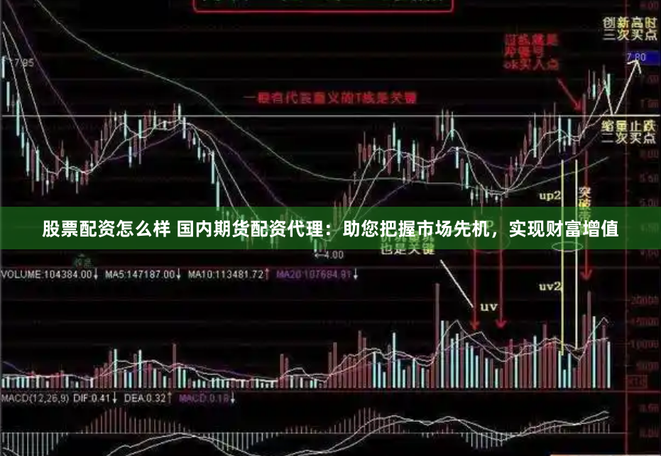 股票配资怎么样 国内期货配资代理：助您把握市场先机，实现财富增值