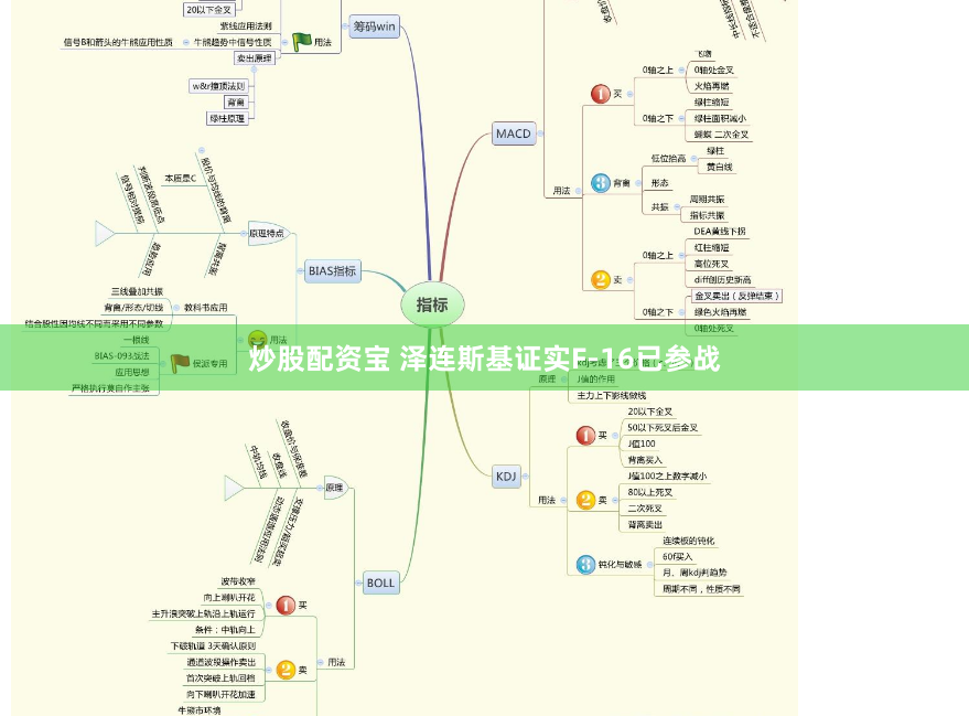 炒股配资宝 泽连斯基证实F-16已参战
