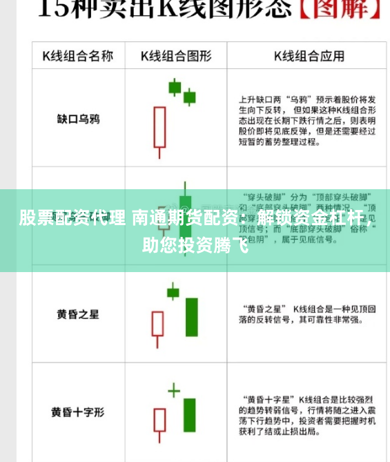 股票配资代理 南通期货配资：解锁资金杠杆，助您投资腾飞