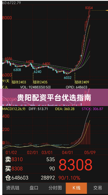贵阳配资平台优选指南