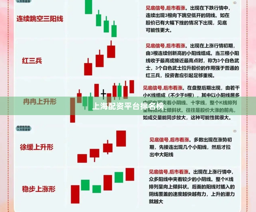 上海配资平台排名榜