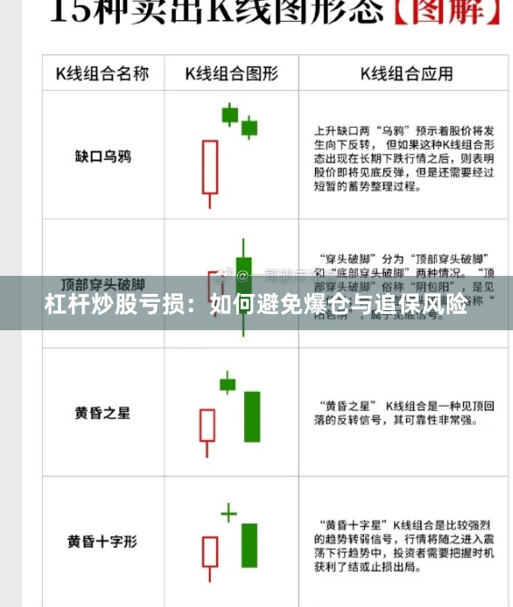 杠杆炒股亏损：如何避免爆仓与追保风险